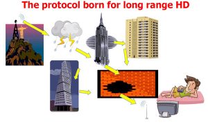 Wireless Video Transmitters