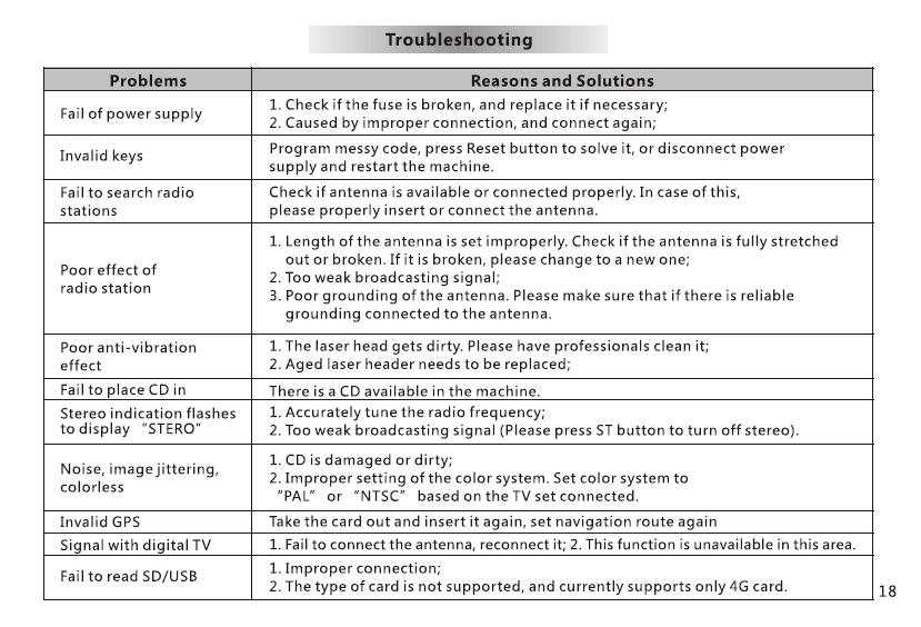 18 Troubleshooting