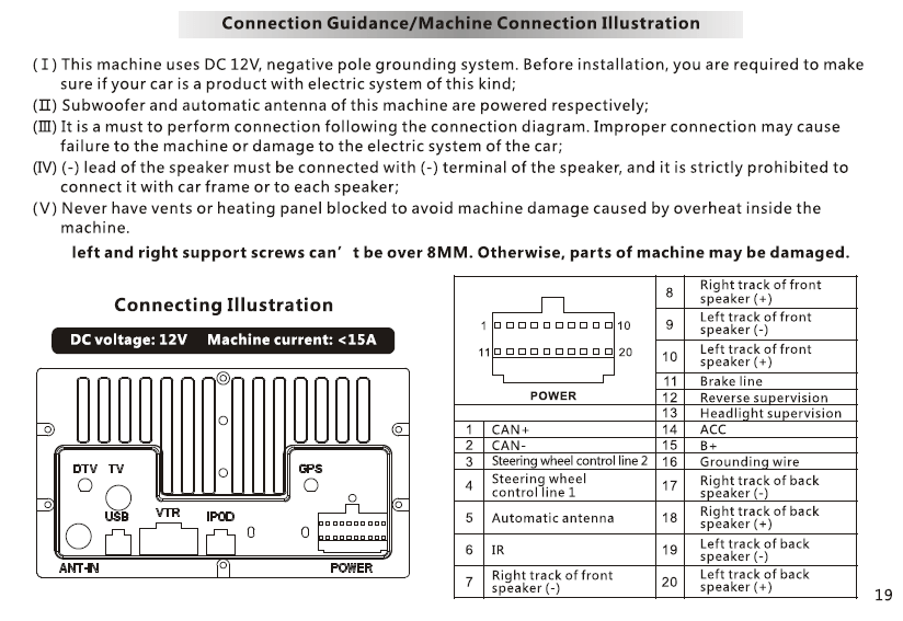 19 Connection Guidance or Machine Connection Illustration