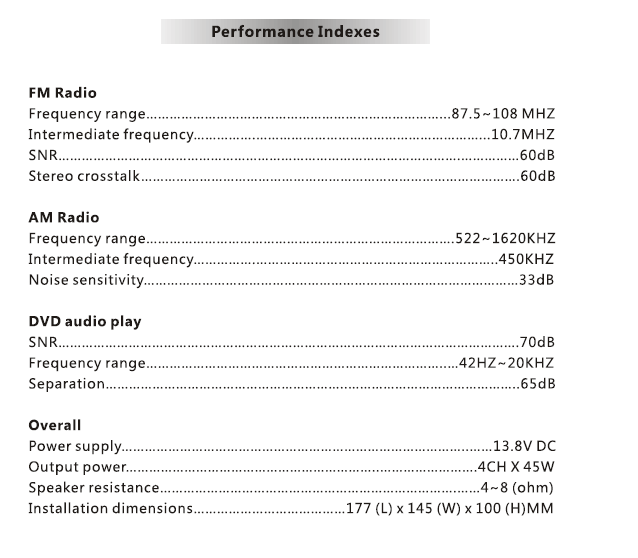 20 Performance