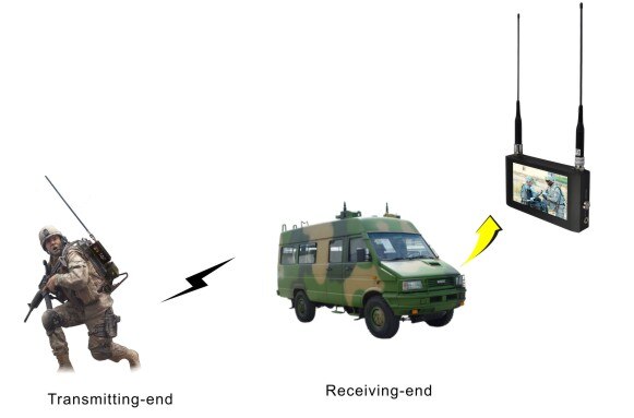 Handheld Wireless Receiver 7 inch Touch Screen COFDM Receiver Digital Video Receiver with 7 inch Monitor 12