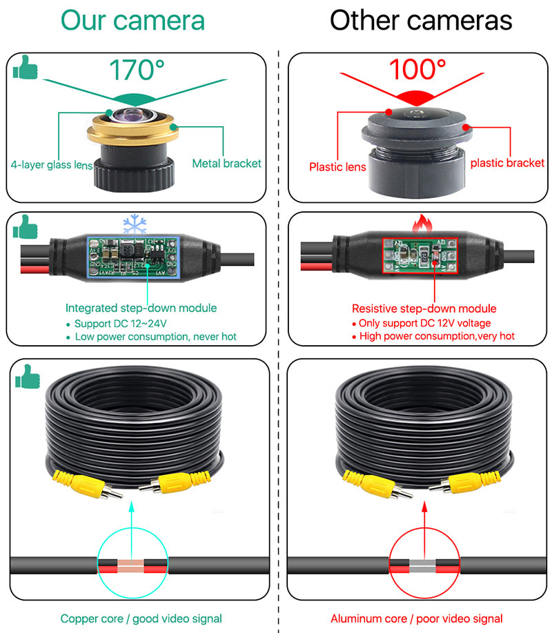 AHD 1080P 170° Fisheye Lens LED Van Brake Light Car Rear View Reverse Backup Camera For Volkswagen VW Caddy Panel Life 2003-2019 6 AHD 1080P 170° Fisheye Lens LED Van Brake Light Car Rear View Reverse Backup Camera For Volkswagen VW Caddy Panel Life 2003-2019 - Image 5
