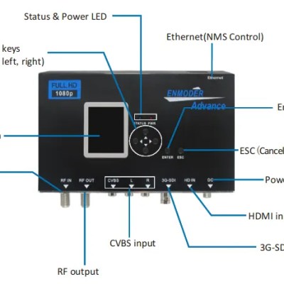 MODULADOR DE CODIFICADOR DIGITAL DVB-T 4 DVB-T DIGITAL ENCODER MODULATOR