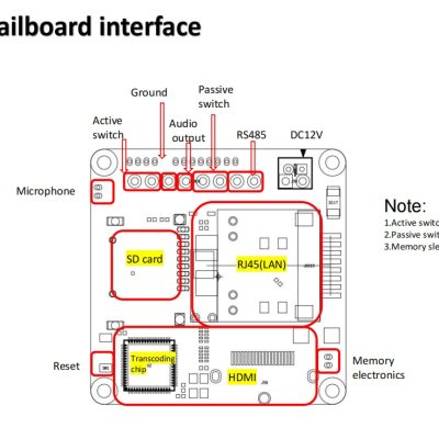 Linux root RV1126 Development core Board 2T NPU Rock chip Board Camera PCBA Board 3