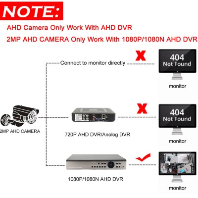 Module de caméra AHD à faible éclairage, carte PCB 2MP IMX323 2000TVL AHD HD 5MP 1080P IRCut Vision nocturne, objectif M12 CCTV, sécurité venue 6 Low illumination AHD Camera Module Board PCB 2MP IMX323 2000TVL AHD HD 5MP 1080P IRCut Night 1