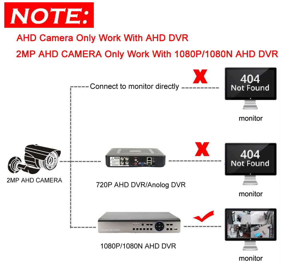 LoModule de caméra AHD à faible éclairage, carte PCB 2MP IMX323 2000TVL AHD HD 5MP 1080P IRCut Vision nocturne, objectif M12 CCTV, sécurité venue Low illumination AHD Camera Module Board PCB 2MP IMX323 2000TVL AHD HD 5MP 1080P IRCut Night Vision M12 Lens CCTV Security Came – Image 2