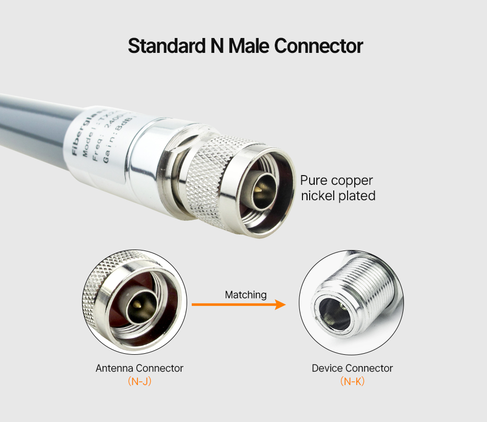 Wireless Video transmission receiver Omni Fiberglass Antenna long-distance omnidirectional Antenna Outdoor Long Range IP67 SMA