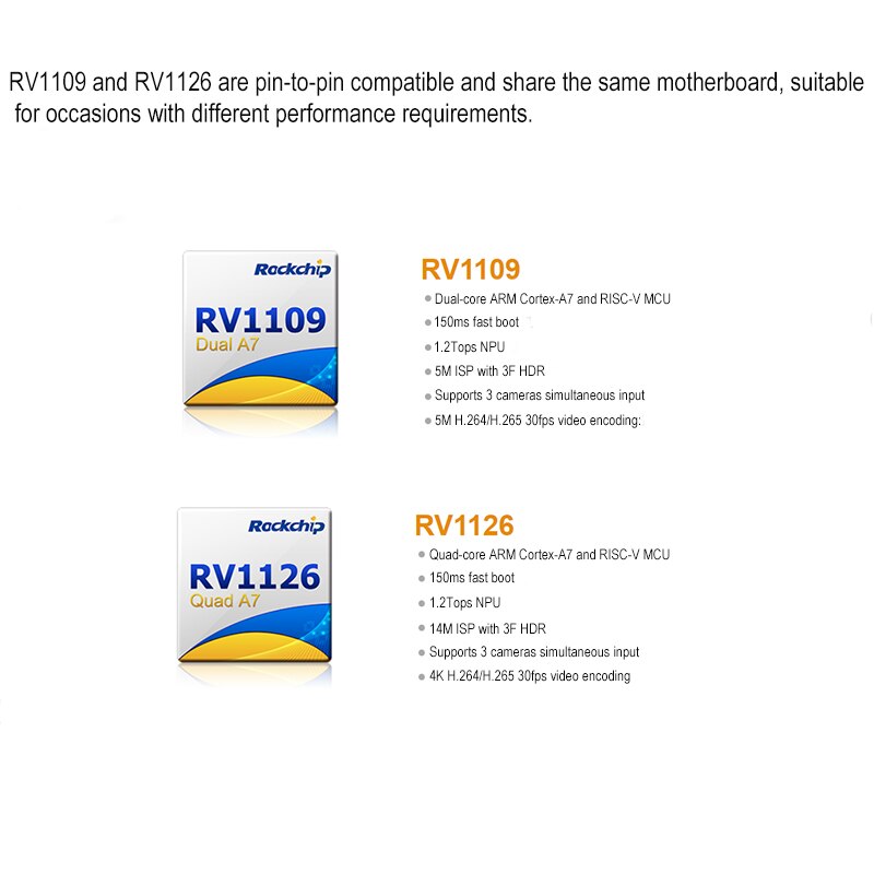 Rockchip RV1126/ RV1109 Комплекты разработки Gold Finger Четырехъядерный процессор ARM Cortex A7 32 бит 1 ГБ 8 ГБ Поддержка Linux Buildroot 12 S57e9747e1eba4c36a39334e56b423039e