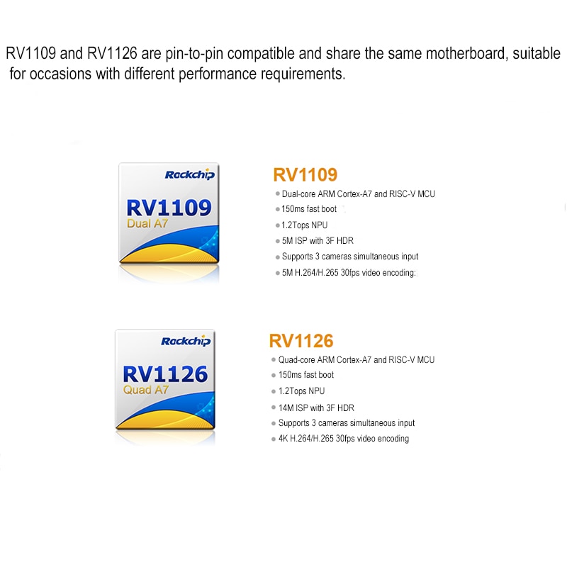Kits de développement de trous de tampon Thinkcore TC Rockchip RV1126/ RV1109 Quad-core ARM Cortex-A732-bit 2.0 Tops NPU prend en charge Linux 11 Sa21e62578d994beb9b54730e6abaccedt
