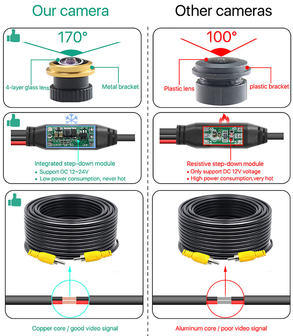 AHD 1080P 170° Fisheye Lens LED Van Brake Light Car Rear View Reverse Backup Camera For Volkswagen VW Caddy Panel Life 2003-2019 20 U618df082faf5462ab151091031cf683fW