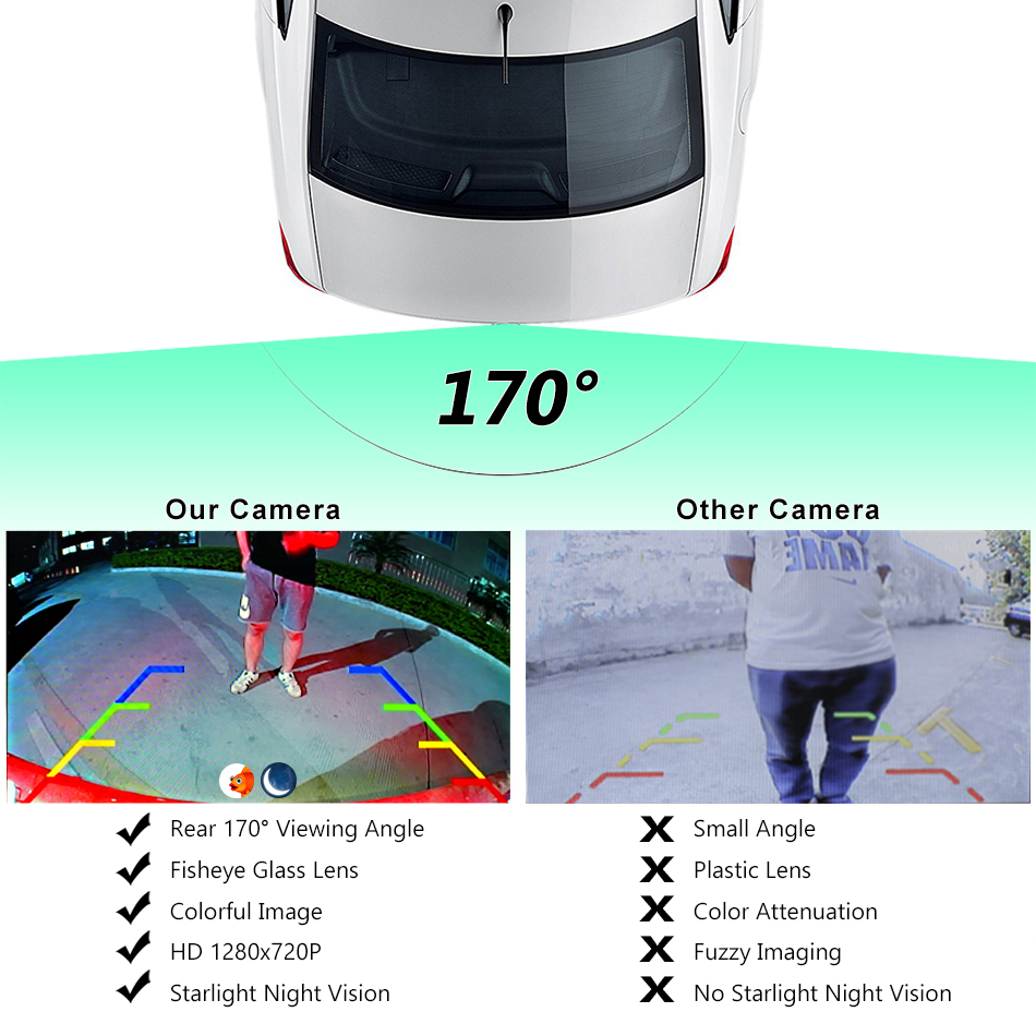 AHD 1080P 170° Fisheye Lens LED Van Brake Light Car Rear View Reverse Backup Camera For Volkswagen VW Caddy Panel Life 2003-2019 19 U89604b655fb64f3790be232f4e47fb1aL