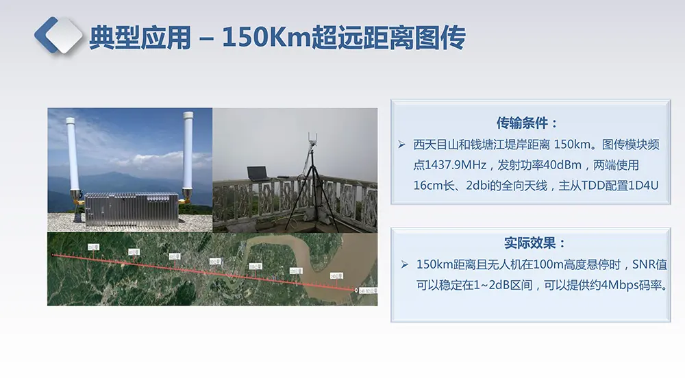 30km/100km remote wireless image/data transmission module，UAV video transmission