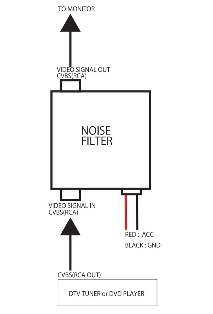 filtre de bruit vidéo 1 video noise filter